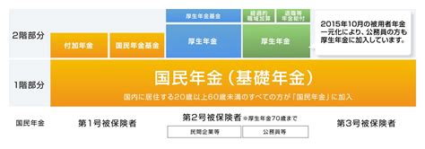 年金の基礎知識中央ろうきん（中央労働金庫）