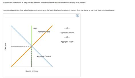 Solved Suppose An Economy Is In Long Run Equilibrium The Central