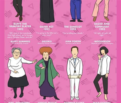 Iconic 90s Movie Characters & Their Quotes - Best Infographics