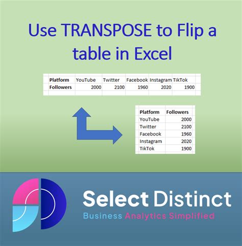 How To Use Transpose In Excel A Guide By Select Distinct Limited