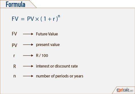 How To Calculate Future Value Of Money With Inflation Future Value Fv