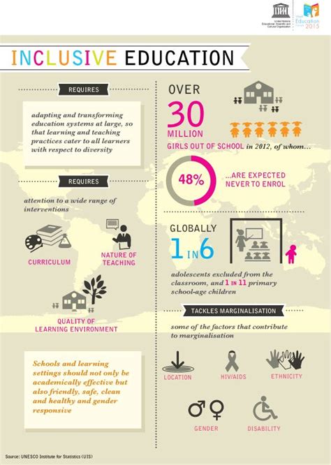 Inclusive Education World Education Forum 2015 Inclusive Education