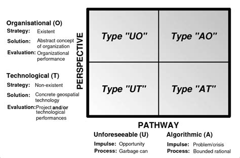 Classification Matrix Of Git Development Projects Download Scientific Diagram