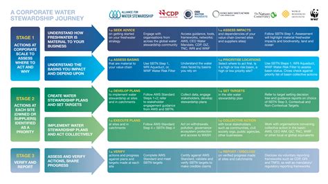 AWS_Target Setting Roadmap Graphics_SG_v10 - Alliance for Water Stewardship