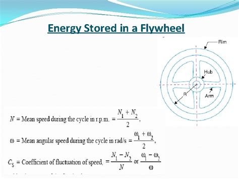 Turning Moment Diagram And Flywheel Control Engineering By