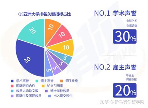 2024qs亚洲大学排名发布，马来西亚41所高校上榜！这6所高校跻身亚洲top50！ 知乎