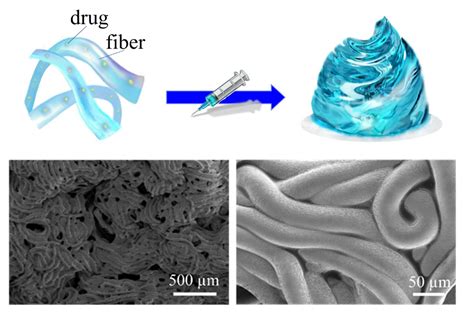 Breakthrough Injectable Hydrogel Drug Delivery System For Advanced