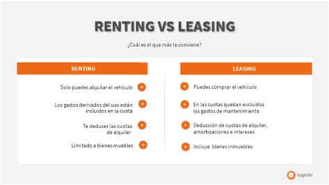 Diferencias Entre Renting Y Leasing