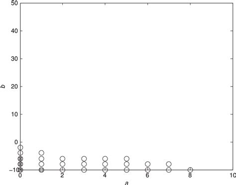 Pdf Relaxed Stability Analysis Of Fuzzy Model Based Control Systems