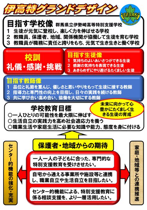 校訓・教育目標・グランドデザイン 群馬県立伊勢崎高等特別支援学校