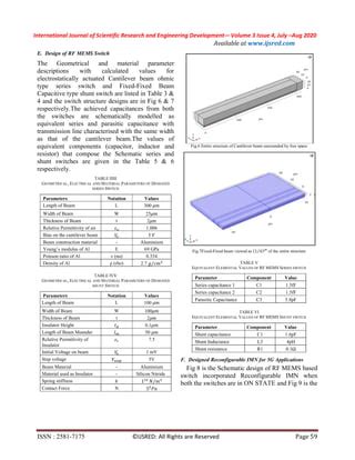 Reconfigurable Impedance Matching Network Using RF MEMS Based Switch