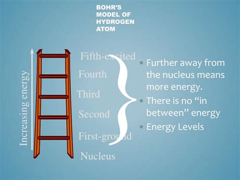 Ppt Unit 3 Electron Configurations Powerpoint Presentation Free