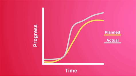 S Curve In Project Management A Simple Guide