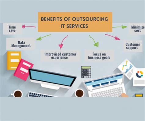 Benefits Of Outsourcing IT Services For Business Growth