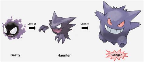 Pokemon Gengar Evolution