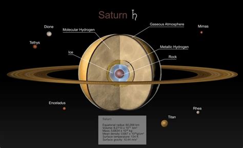 New images of Saturn reveal a change in seasons - upday News