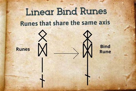 Creating Bind Runes Spells8