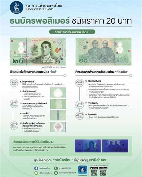 Kbank Live 📣 ธนบัตรพอลิเมอร์ 20 บาท เริ่มออกใช้วันที่ 24 มีนาคม 2565