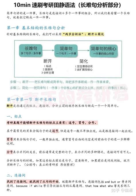 2025考研英语10分钟速刷田静语法简单句长难句解析（电子版pdf） 知乎