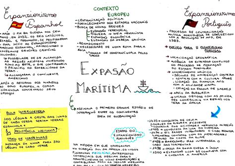 Expansão Marítima Europeia Resumo 7 Ano - 7