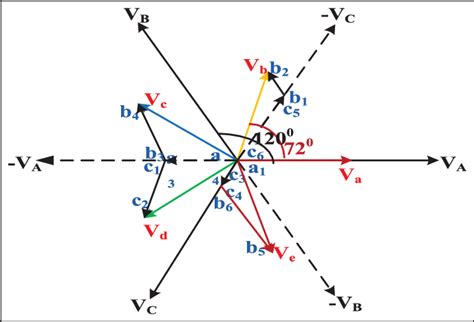 WYE-WYE topology phasor diagram for turns ratio. | Download Scientific Diagram