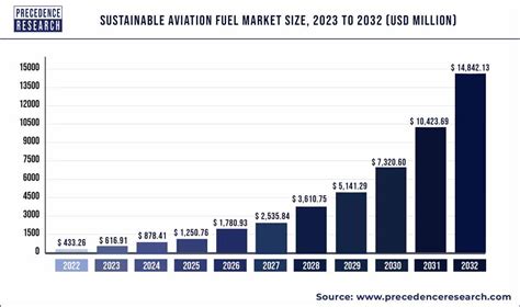 Airplane Fuel Cost Per Km At Brenda Bromley Blog