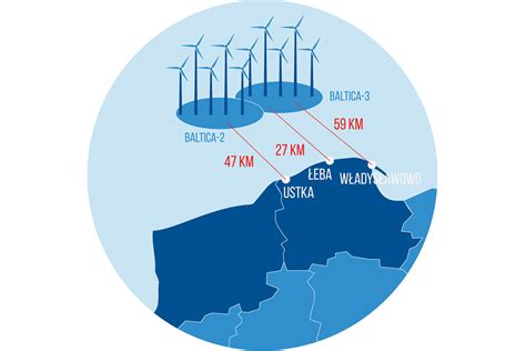 PGE Baltica pierwszy prąd z farm wiatrowych na Bałtyku w latach 2025