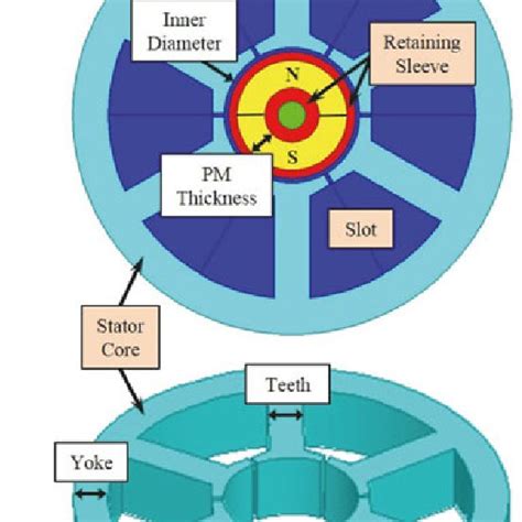 Block diagram of an electric motor. | Download Scientific Diagram