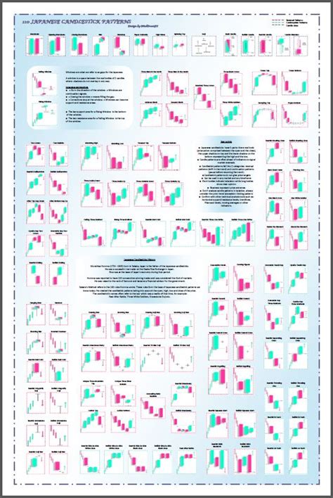 Rar Encyclopedia Chart Patterns Thomas Bulkowski Pdf Free Ebook Download