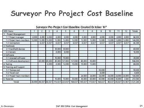 What Is The Cost Baseline