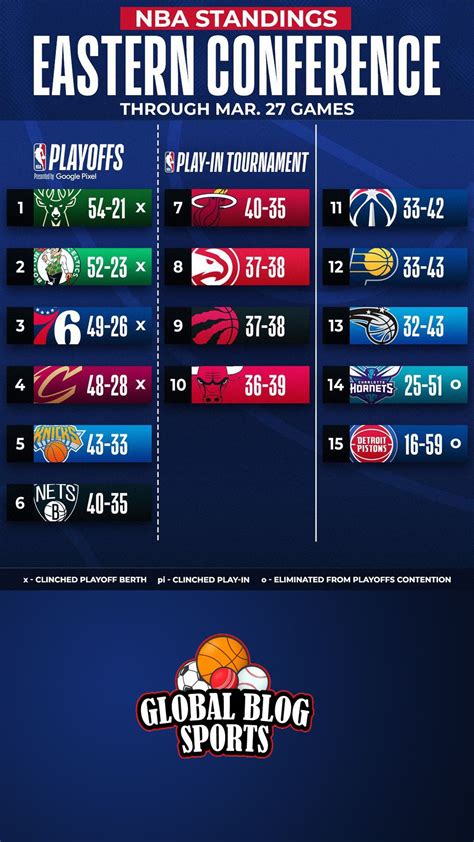 Nba eastern conference – Artofit