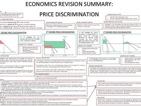 A Level Economics Micro Price Discrimination Summary Teaching