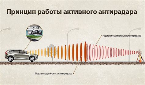 Как выбрать антирадар? 8 технических характеристик + обзор 9 моделей