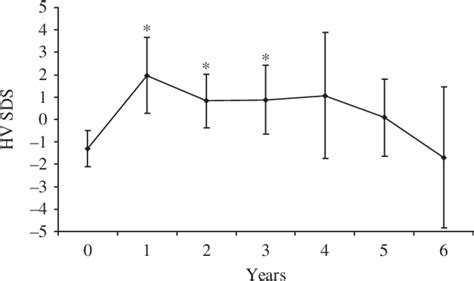 Table 1 From Adult Height In Girls With Turner Syndrome Treated From Before 6 Years Of Age With