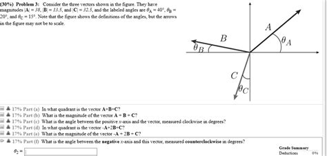 Problem Consider The Three Vectors Shown In Solvedlib