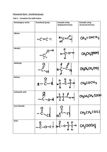 As Level Chemistry Functional Groups Worksheet Teaching Resources