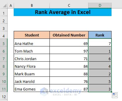 How To Rank Average In Excel Common Scenarios Exceldemy