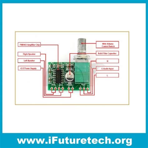 Pam Mini V Digital Amplifier Board Ifuture Technology