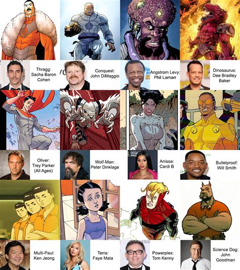 Who you want to voice the characters we haven't seen yet? These are my ...