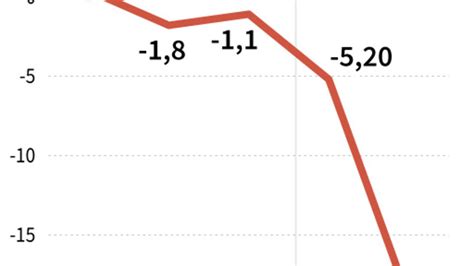 Pib De Argentina Se Contrajo 19 1 En Segundo Trimestre De 2020 Rfi