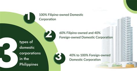 Register A Company In The Philippines WeCorporate