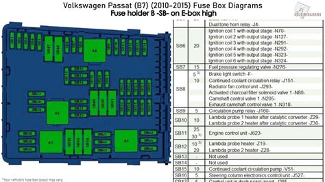 Demystifying The 2018 Vw Passat Fuse Box Diagram A Comprehensive Guide