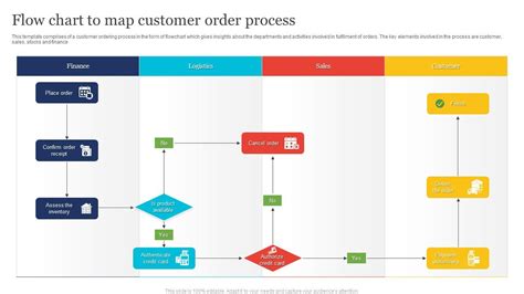 Order Process Flow Chart Template