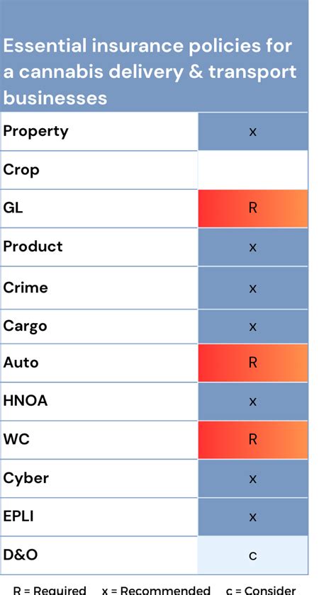 Cannabis Delivery Transport Insurance A Business Owner S Guide