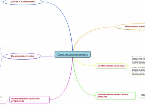 Tipos De Mantenimiento Mind Map