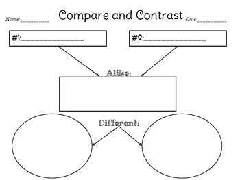 Compare and Contrast Graphic Organizer by Oh So Simple ELA | TpT