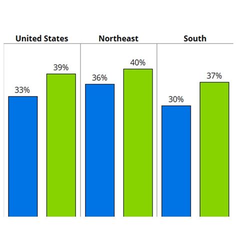 Why Your Rent is More Expensive Than Ever