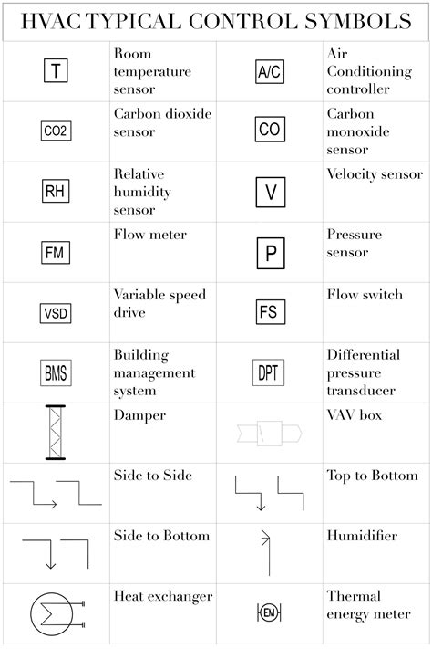 Heating Schematic Symbols Electrical Wiring Diagrams For Air