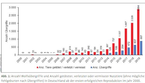 W Lfe In Deutschland Wie Seht Ihr Es Gefahr Oder Nicht Seite