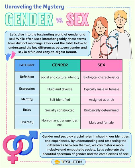 Gender Vs Sex What S The Difference • 7esl